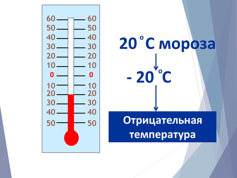 C мороза - 20 C о о Отрицательная температура 60 60 50 50