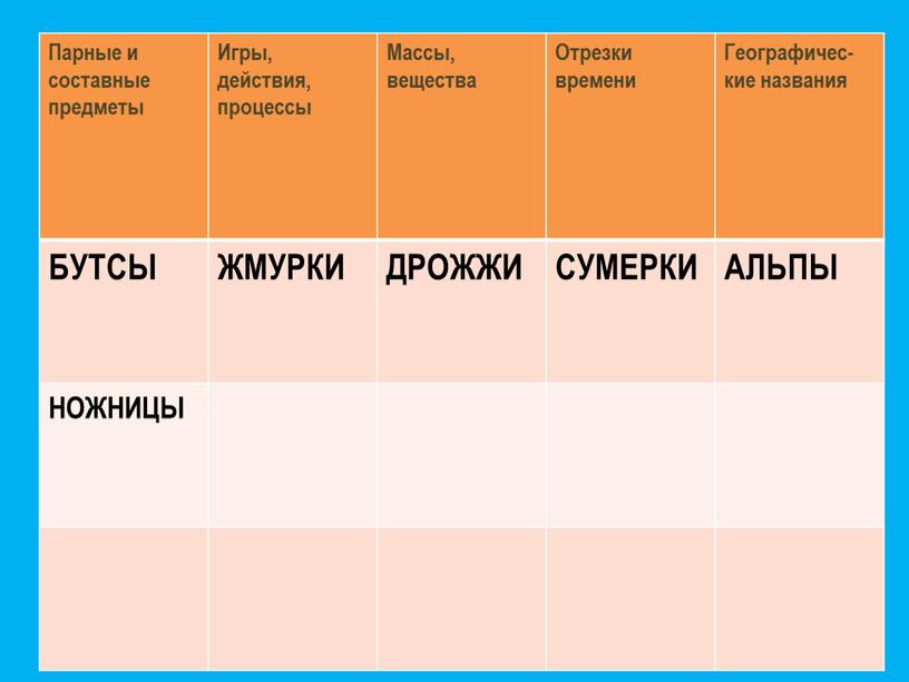 Парные и составные предметы Игры, действия, процессы