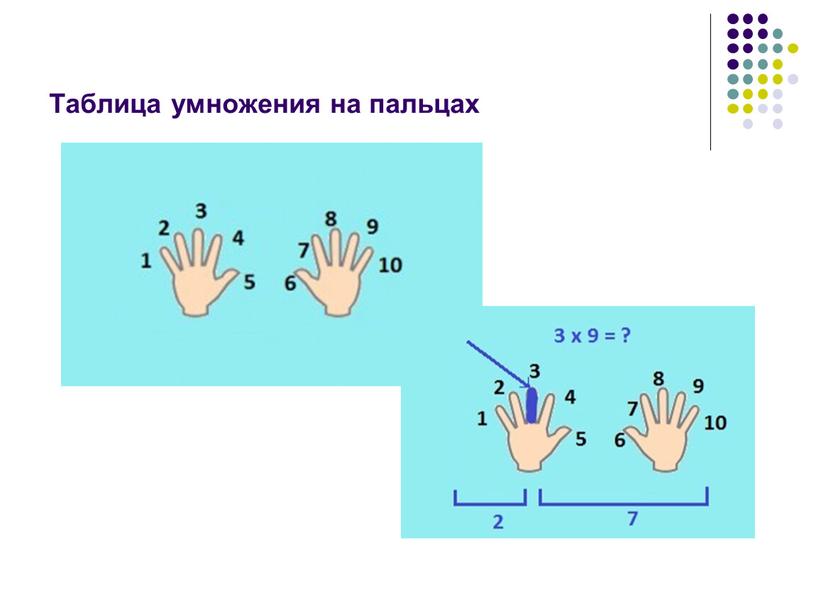 Таблица умножения на пальцах