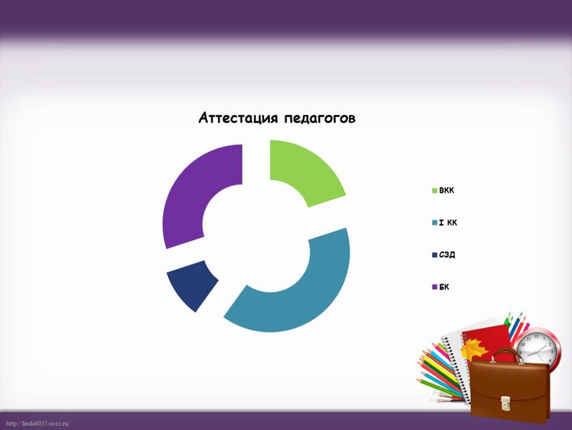 Презентация проекта "Путь к успеху"