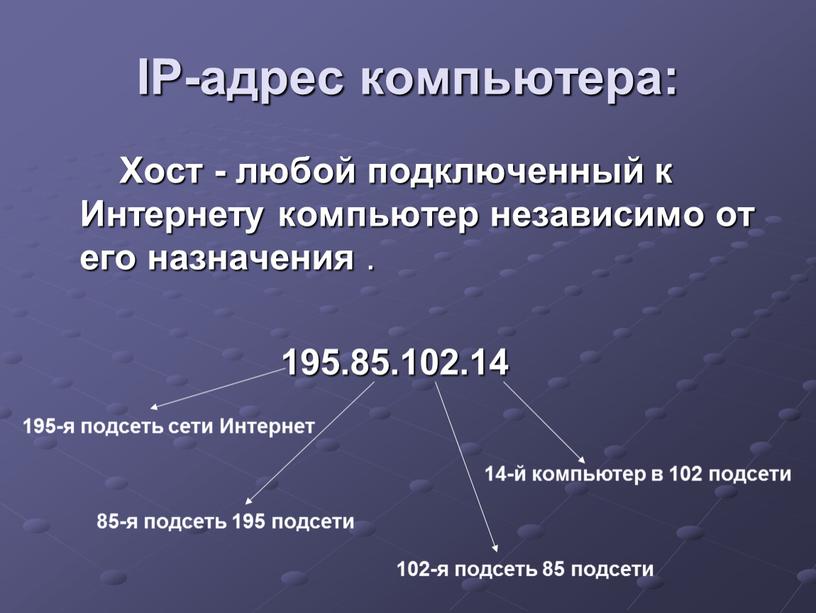 IP-адрес компьютера: Хост - любой подключенный к