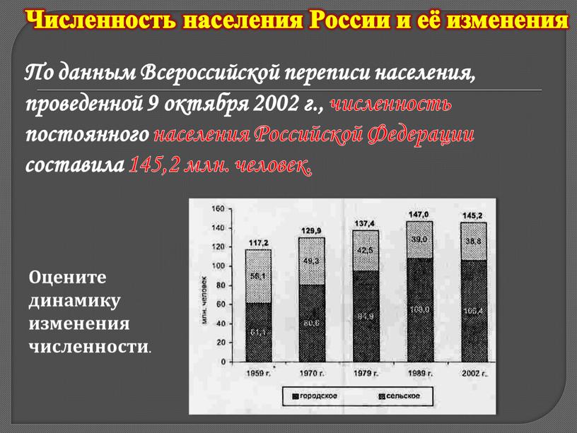 Численность населения России и её изменения