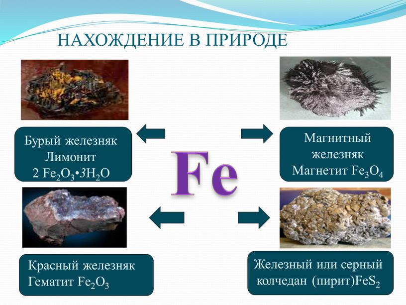 Fe Железный или серный колчедан (пирит)FeS2