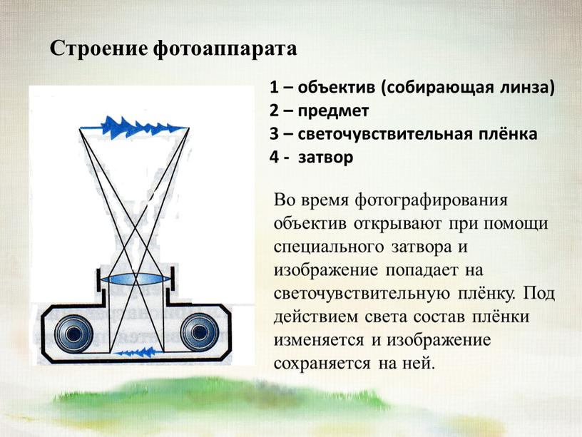 Строение фотоаппарата 1 – объектив (собирающая линза) 2 – предмет 3 – светочувствительная плёнка 4 - затвор