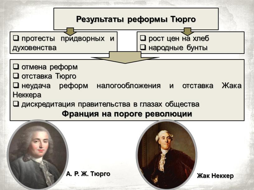 Результаты реформы Тюрго отмена реформ отставка