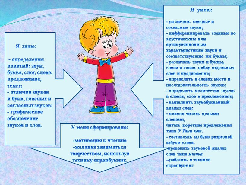 Я знаю: - определения понятий: звук, буква, слог, слово, предложение, текст; - отличия звуков и букв, гласных и согласных звуков; - графическое обозначение звуков и…