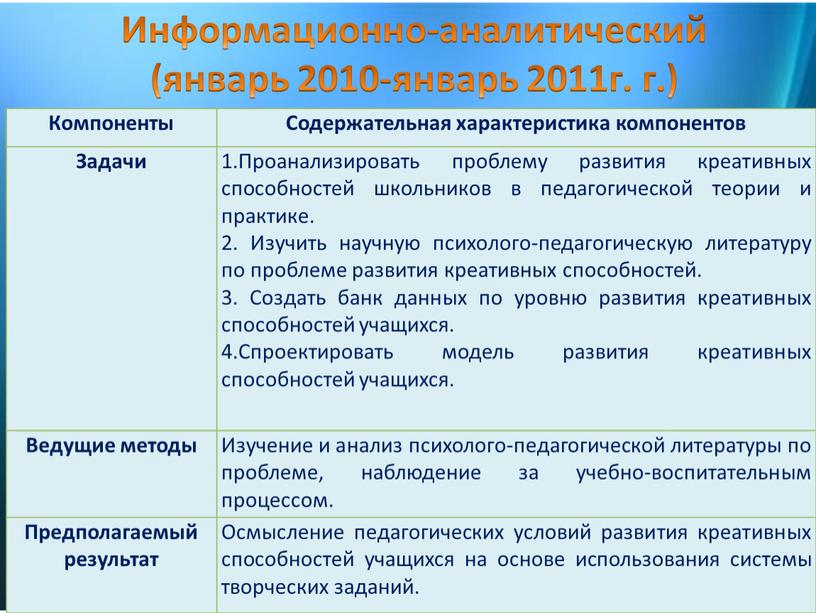 Компоненты Содержательная характеристика компонентов