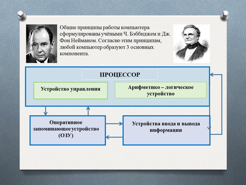 Общие принципы работы компьютера сформулированы учёными