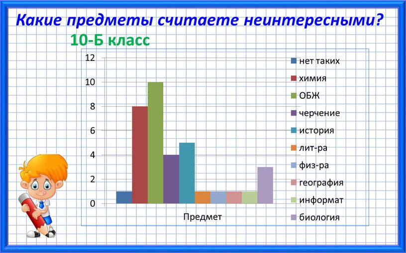 Какой ты предмет в школе