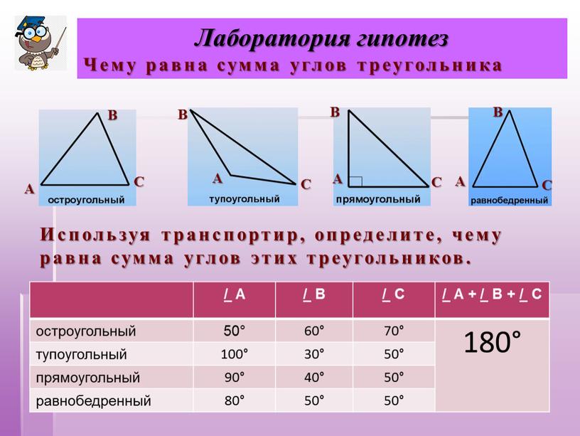 Используя транспортир, определите, чему равна сумма углов этих треугольников