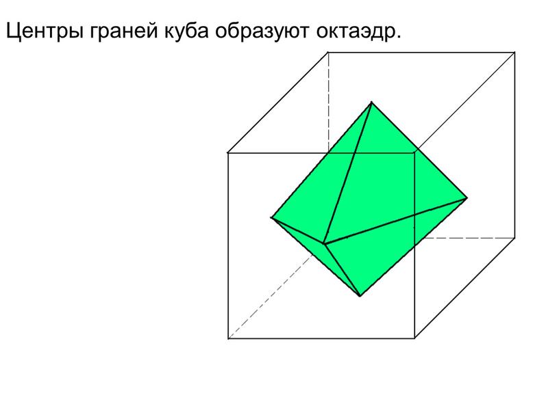 Центры граней куба образуют октаэдр