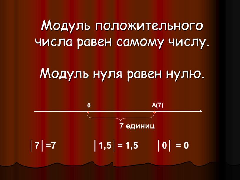 Модуль положительного числа равен самому числу