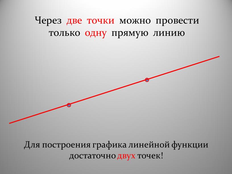 Через две точки можно провести только одну прямую линию