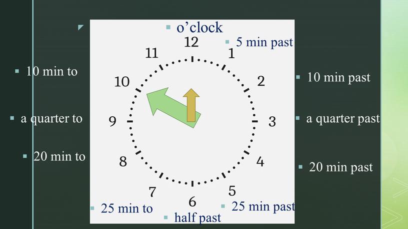 5 min past o’clock 10 min past a quarter past 20 min past 25 min past half past 25 min to 20 min to a…