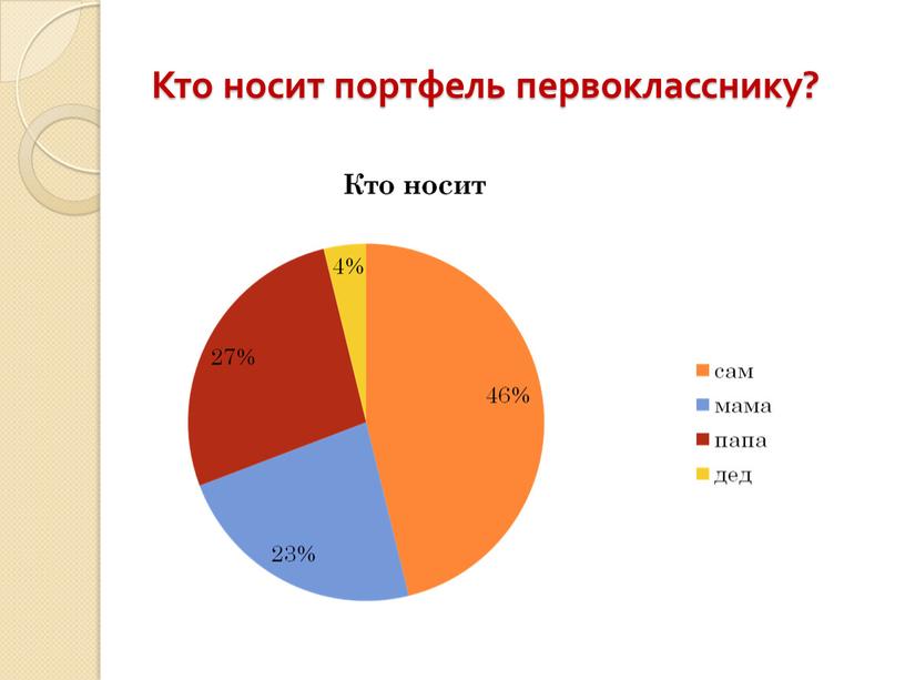 Кто носит портфель первокласснику?