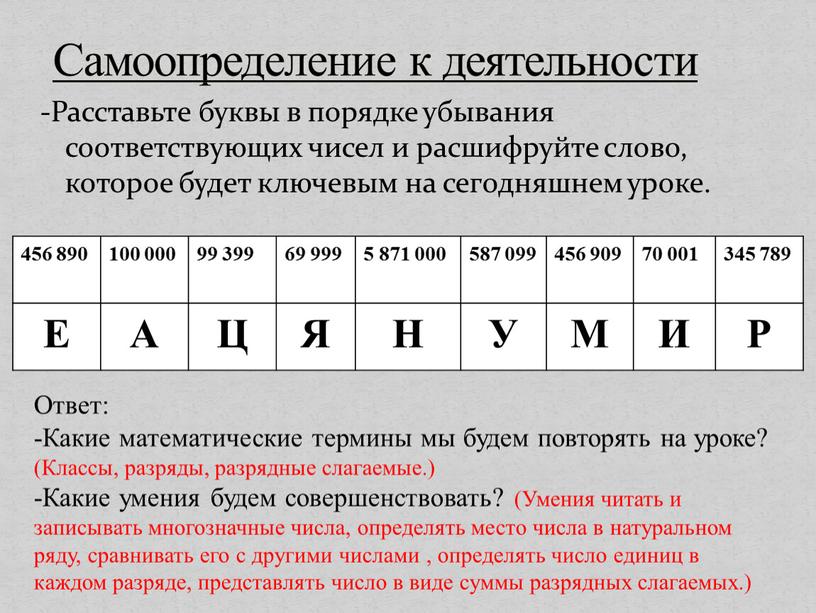 Расставьте буквы в порядке убывания соответствующих чисел и расшифруйте слово, которое будет ключевым на сегодняшнем уроке