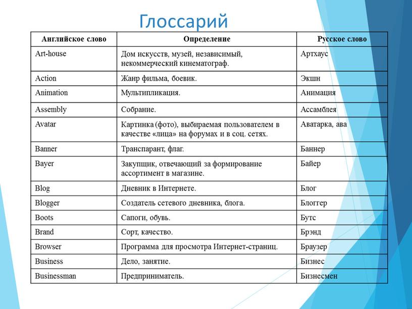 Глоссарий Английское слово Определение