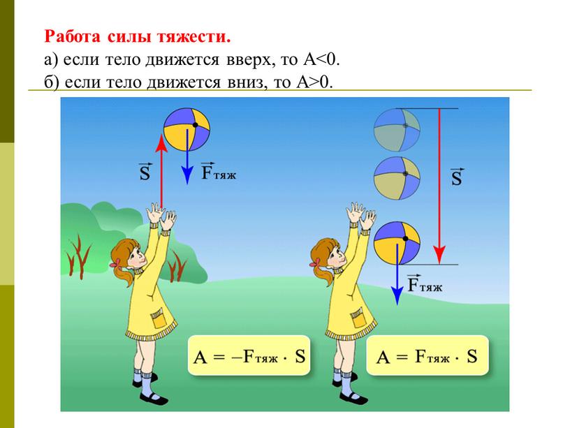 Работа силы тяжести. а) если тело движется вверх, то