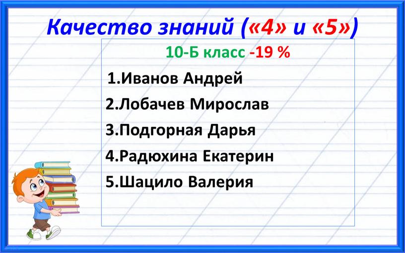 Качество знаний («4» и «5») 10-Б класс -19 % 1