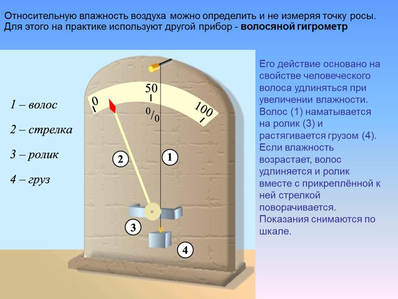 Относительную влажность воздуха можно определить и не измеряя точку росы