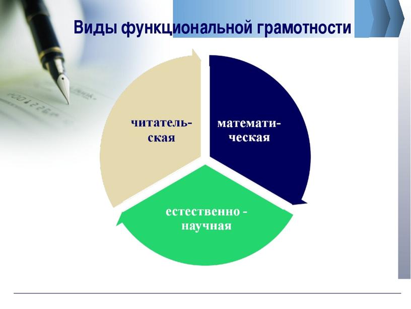 Естественнонаучная и математическая грамотность в контексте требований ФГОС