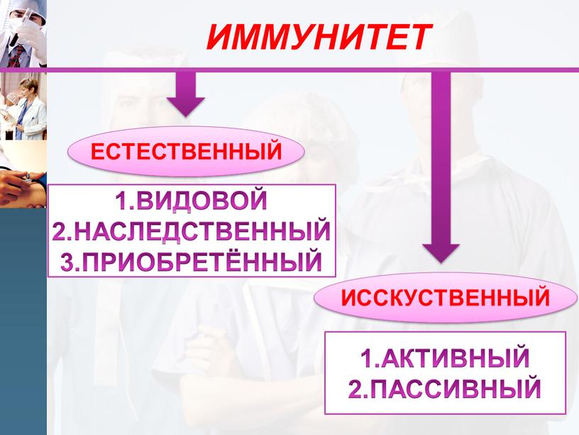 ИММУНИТЕТ ЕСТЕСТВЕННЫЙ ИССКУСТВЕННЫЙ