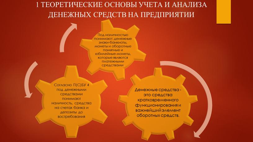 ТЕОРЕТИЧЕСКИЕ ОСНОВЫ УЧЕТА И