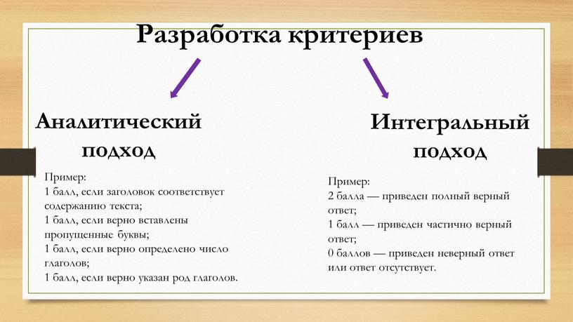 Разработка критериев Аналитический подход