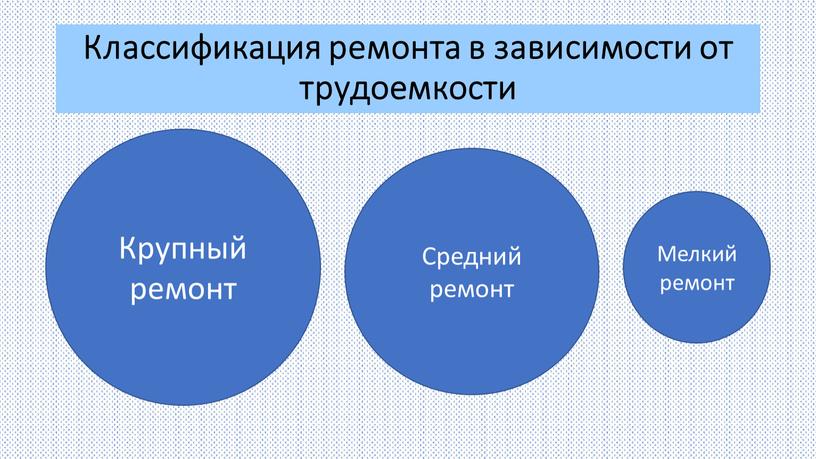 Классификация ремонта в зависимости от трудоемкости