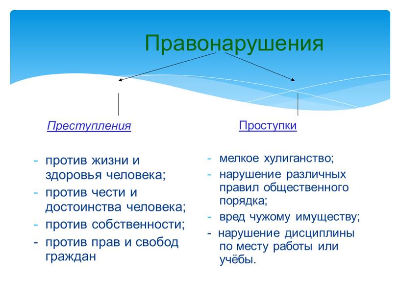 Правонарушения Преступления против жизни и здоровья человека; против чести и достоинства человека; против собственности; - против прав и свобод граждан