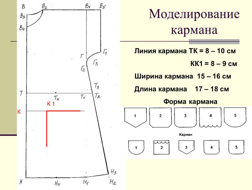 Моделирование кармана Линия кармана