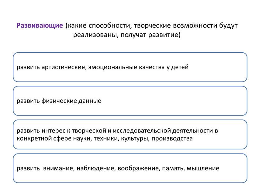 Развивающие (какие способности, творческие возможности будут реализованы, получат развитие)