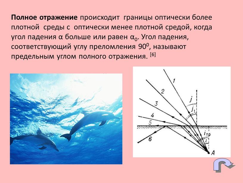 Полное отражение происходит границы оптически более плотной среды с оптически менее плотной средой, когда угол падения α больше или равен α0