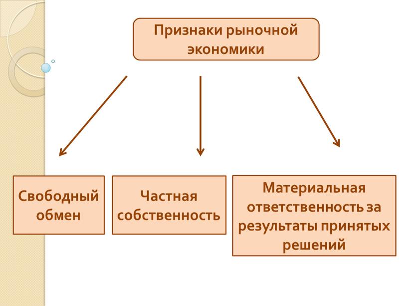 Признаки рыночной