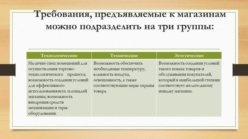 Требования, предъявляемые к магазинам можно подразделить на три группы: