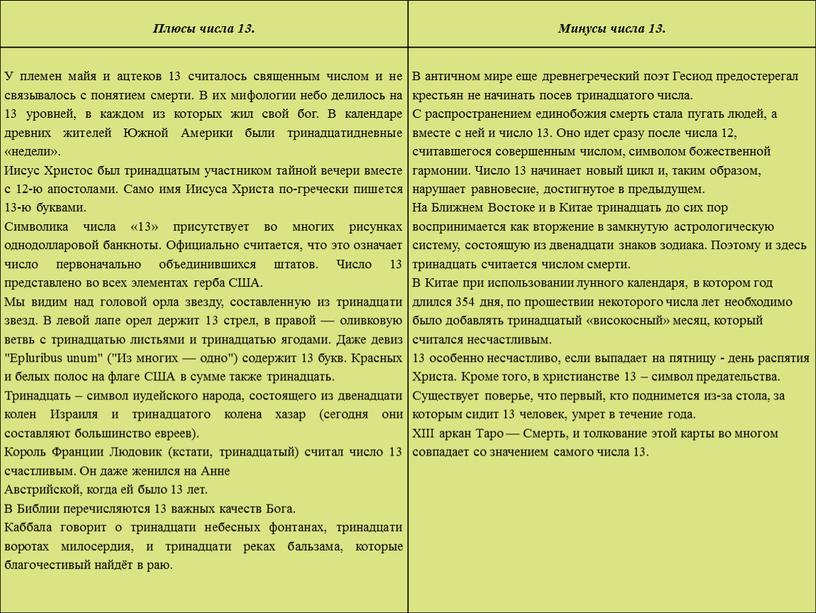 Плюсы числа 13. Минусы числа 13