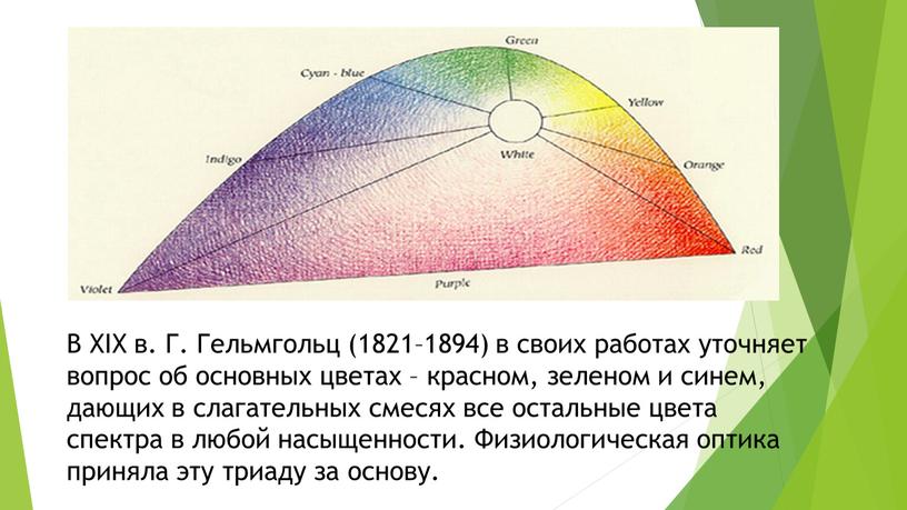 В XIX в. Г. Гельмгольц (1821–1894) в своих работах уточняет вопрос об основных цветах – красном, зеленом и синем, дающих в слагательных смесях все остальные…
