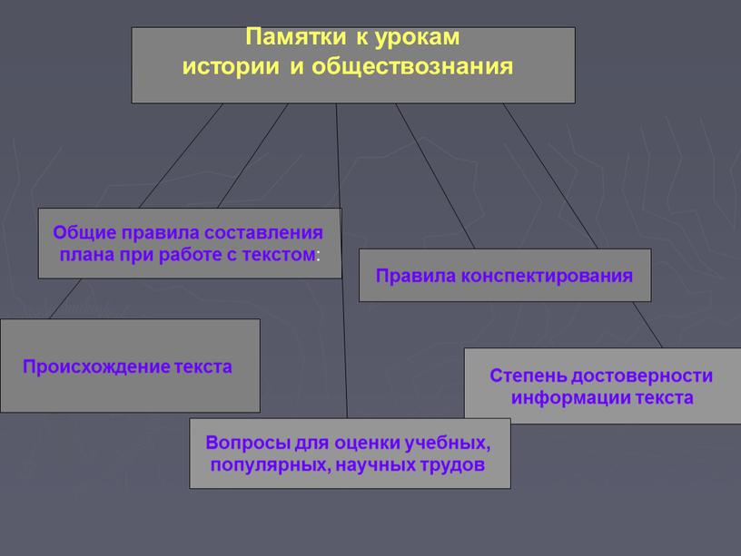 Степень достоверности информации текста