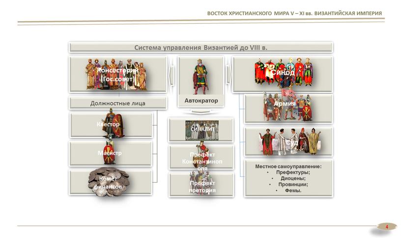 ВОСТОК ХРИСТИАНСКОГО МИРА V – XI вв