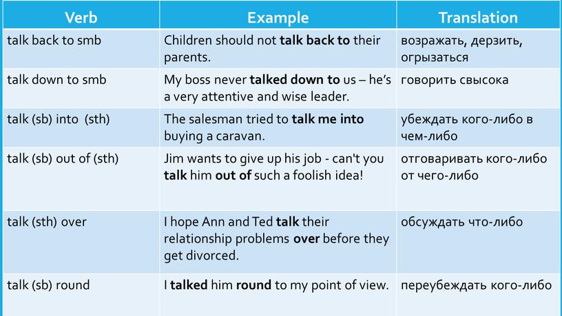 Verb Example Translation talk back to smb