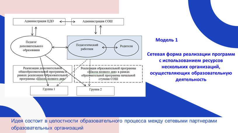 Сетевая форма реализации программ с использованием ресурсов нескольких организаций, осуществляющих образовательную деятельность