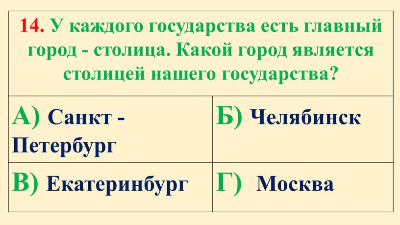 У каждого государства есть главный город - столица