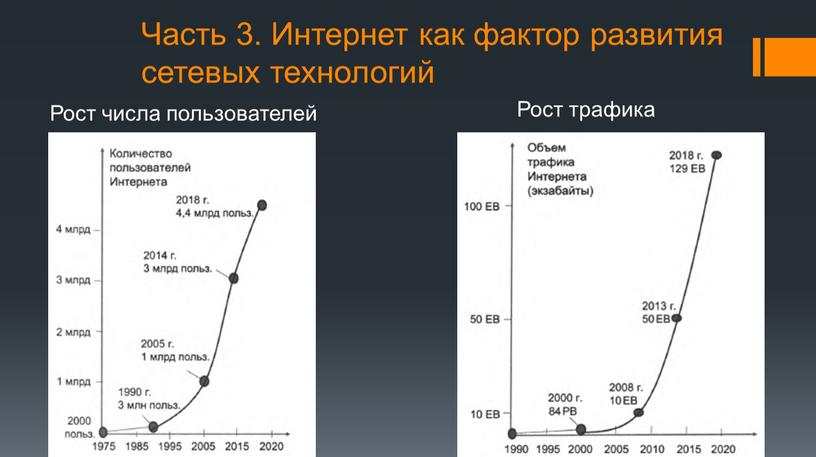 Рост числа пользователей Часть 3