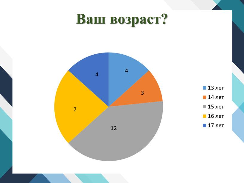 Ваш возраст? 3 4 12 7 4