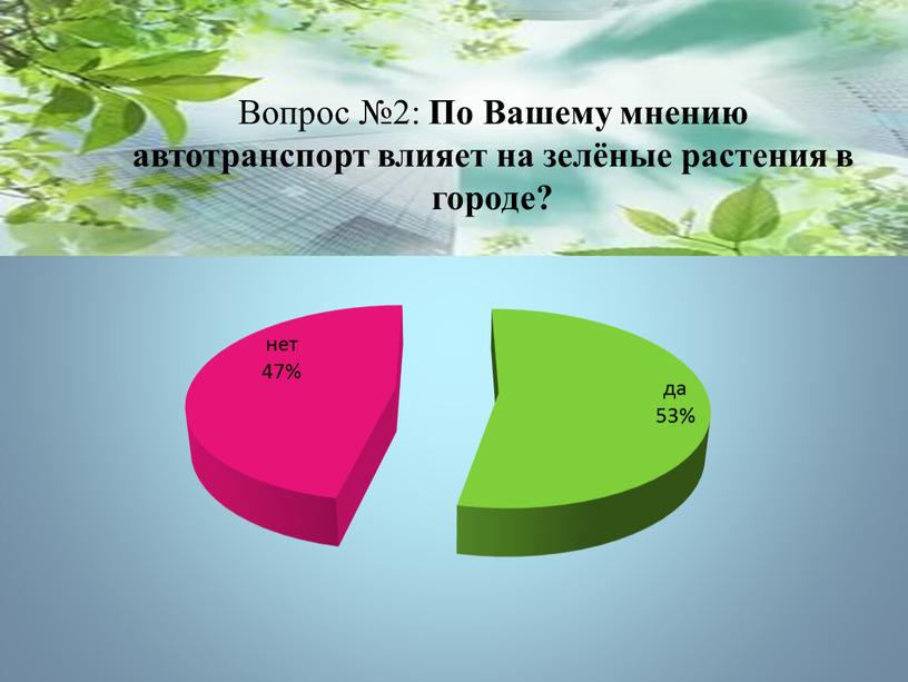 Вопрос №2: По Вашему мнению автотранспорт влияет на зелёные растения в городе?