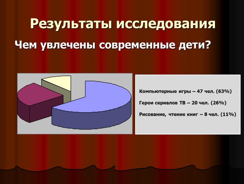 Результаты исследования Чем увлечены современные дети?