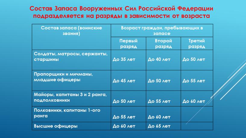 Состав Запаса Вооруженных Сил Российской