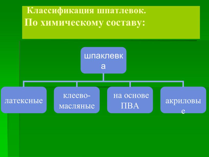 Классификация шпатлевок. По химическому составу: