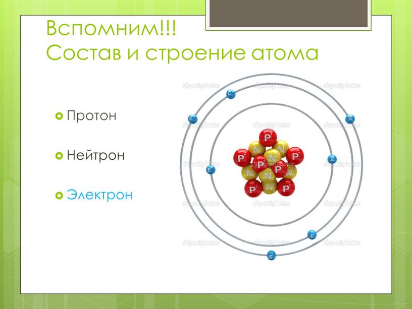 Вспомним!!! Состав и строение атома