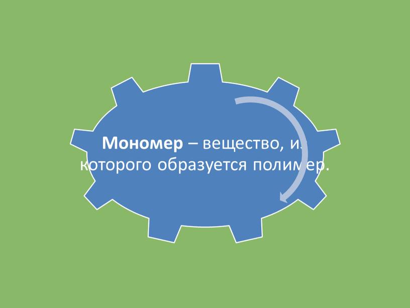 Презентация к уроки химии 11 класс по теме:"Полимеры"